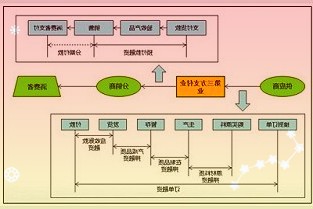 资金流向日报:沪指涨1.60%,136.35亿资金净流入