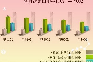 多重因素叠加全球互联网行业进入新周期