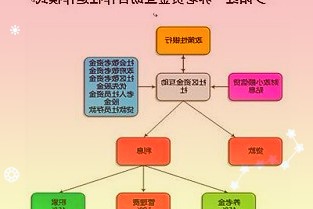 消息称华为Mate50/Pro系列推迟到8月发布,鸿蒙HarmonyOS