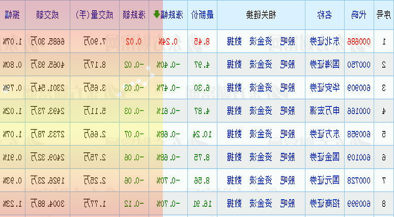 申港证券首予金禾实业增持评级:代糖龙头足履实地合理价54.24元